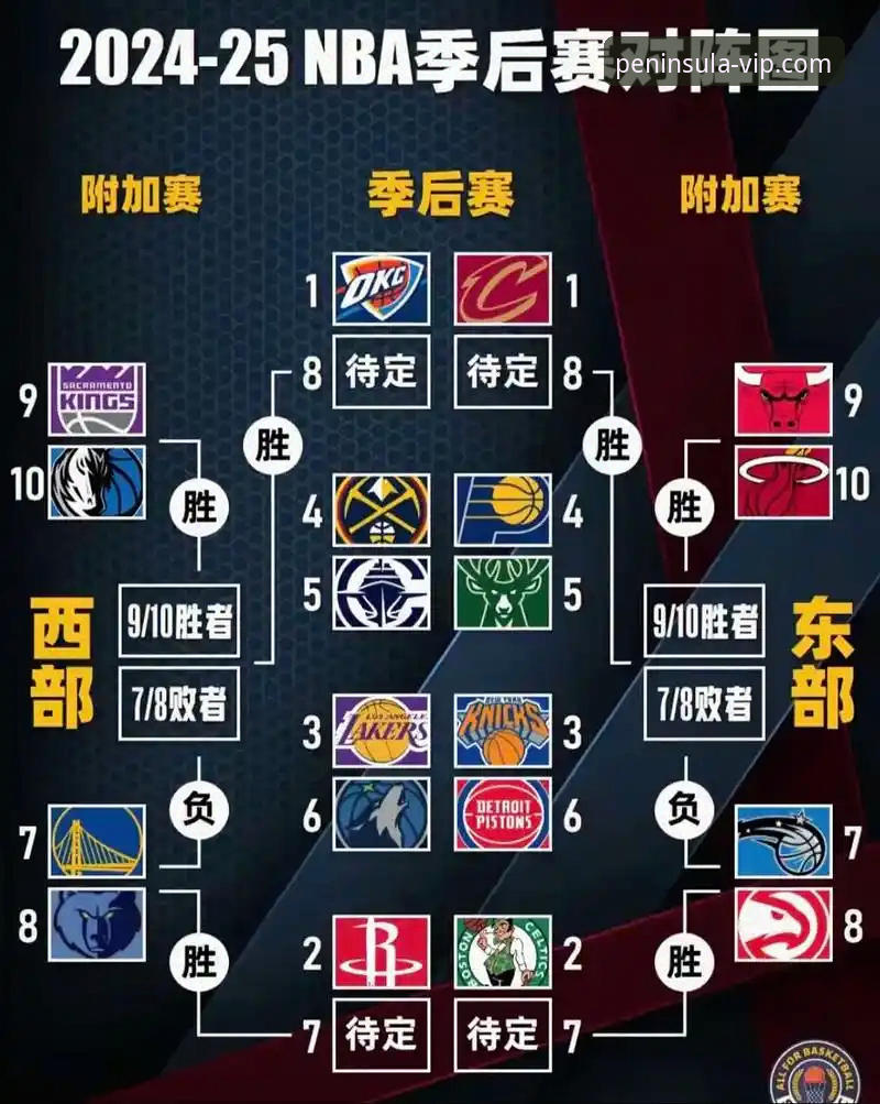 半岛体育注册地址 NBA季后赛大胜晋级实战指南:半岛体育平台深度解析尼克斯队史级表现